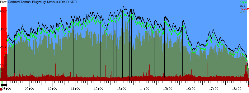 Barometer